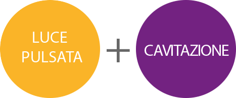 Luce Pulsata + Cavitazione